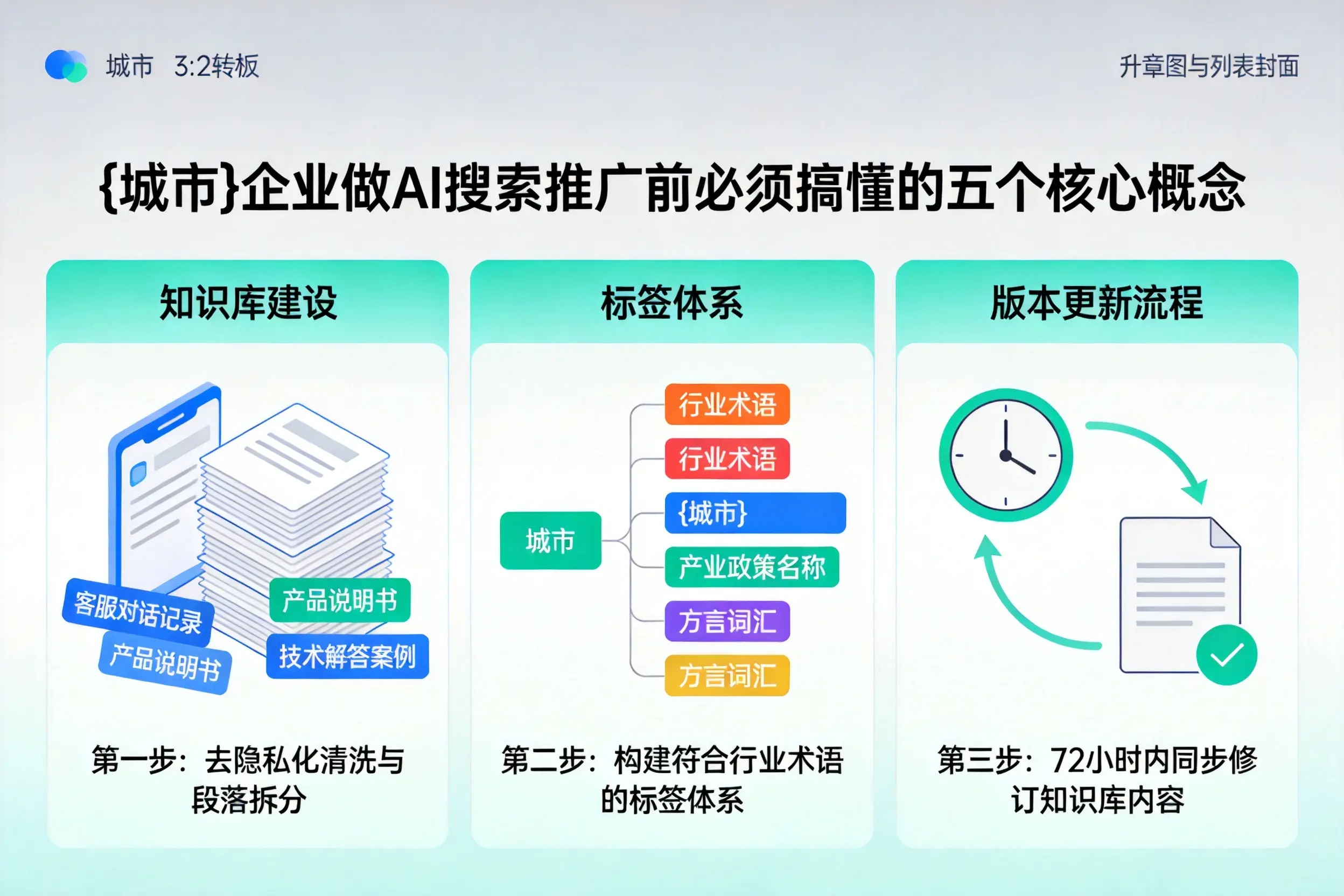 旌德企业做AI搜索推广前必须搞懂的五个核心概念